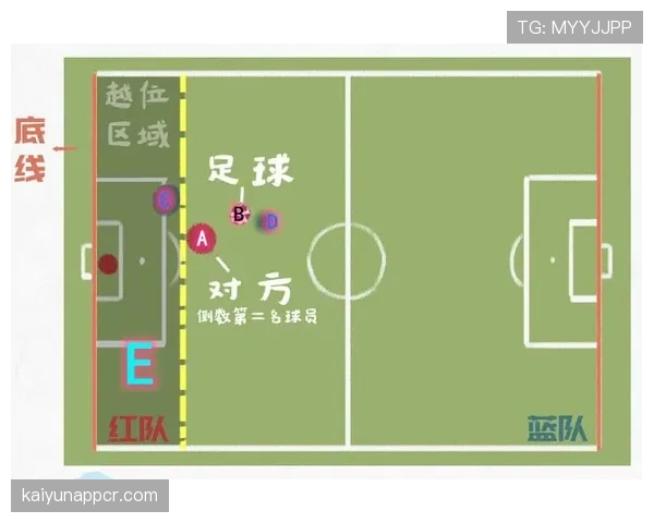 越位判定要点：判断时点与积极参与标准解析