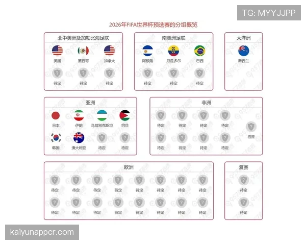 2026世界杯小组赛晋级规则详解：小组前两名及8个最佳第三如何出线
